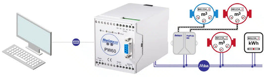 Relay PW60 Relay PW60 Level Converter suitable for 60 M-Bus Slave Devices